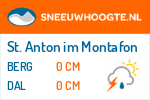 Sneeuwhoogte St. Anton im Montafon